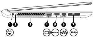 Komponent Beskrivelse (4) USB 2.0-port Brukes til tilkobling av en USB-tilleggsenhet, for eksempel tastatur, mus, ekstern stasjon, skriver, skanner eller USBhub.