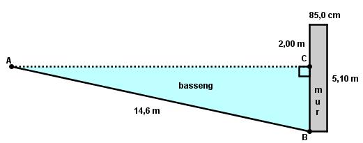 OPPGAVE 10, BYGG- OG ANLEGGSTEKNIKK Roger har en mur på eiendommen sin. Muren er 5,10 m høy, 4,00 meter lang og 85,0 cm bred. a) Finn volumet av muren. Inntil muren ligger et basseng.