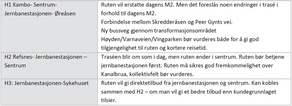 vedtaket i denne saken. Fylkesrådmannen anbefaler å planlegge oppstart av nye tilbud i Moss og Rygge fra høsten 2019.