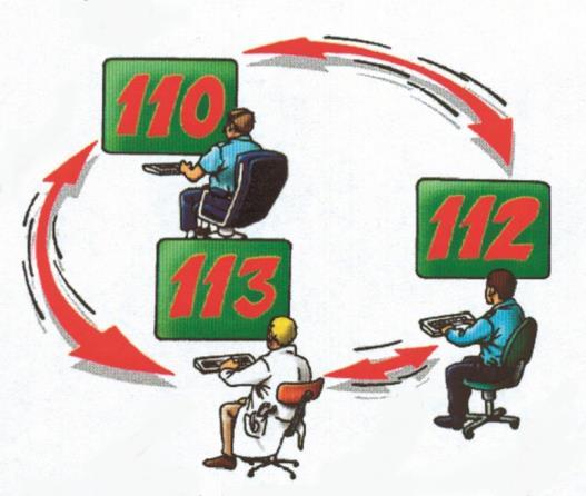 110 foretaket - organisering Samhandling Trippelvarsling: Med trippelvarsling menes varsling mellom 11xsentralene om hendelser, hvor det kan være behov for respons fra flere nødetater.