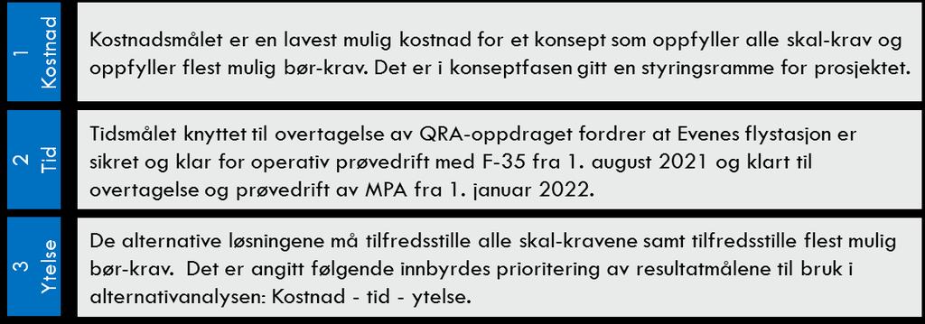 Resultatmål er styringsmål som angir prosjektets konkrete måltall og egenskaper som skal være oppnådd for at samfunnsmålene skal kunne realiseres.