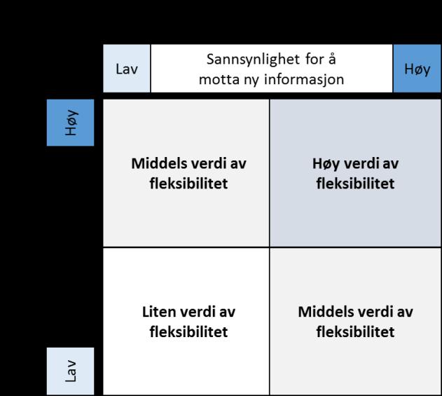 For de fleste effektene er det ingen forskjeller mellom alternativene.