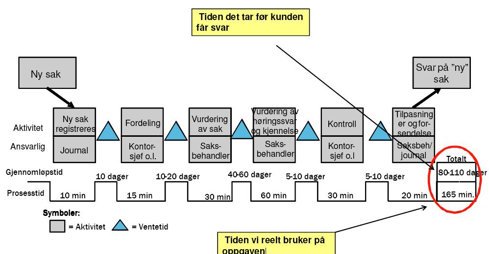 En typisk