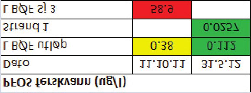 Sp 24 (20-30 cm) ") L BØF Sp 14 L BØF Sp 15 LT2!A!