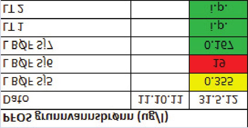 002-0.3!A 0.3-1.0!A >1.0!A Ikke analysert PFOS/PFOA jord (ug/kg)* ")<100