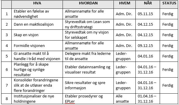 Det er mitt ansvar som leder å sette mål sammen med