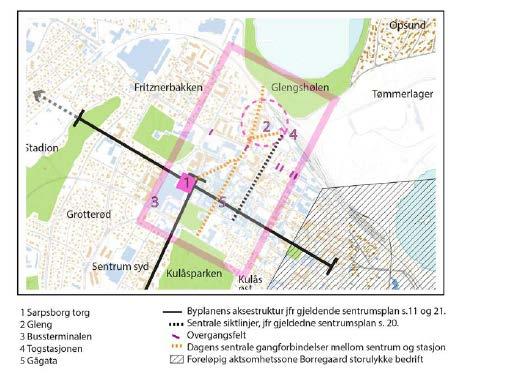 Sarpsborg (2017) Stasjonslokalisering tilnærmet lik dagens Todelt oppgave: overordnet byplangrep (forbindelse sentrum, gang, sykkel og buss) og detaljområde rundt stasjon Fokus: Forhold til sentrum -