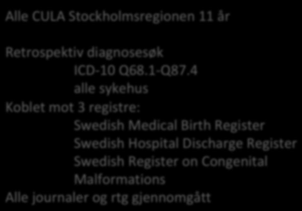 Swedish Medical Birth Register Swedish