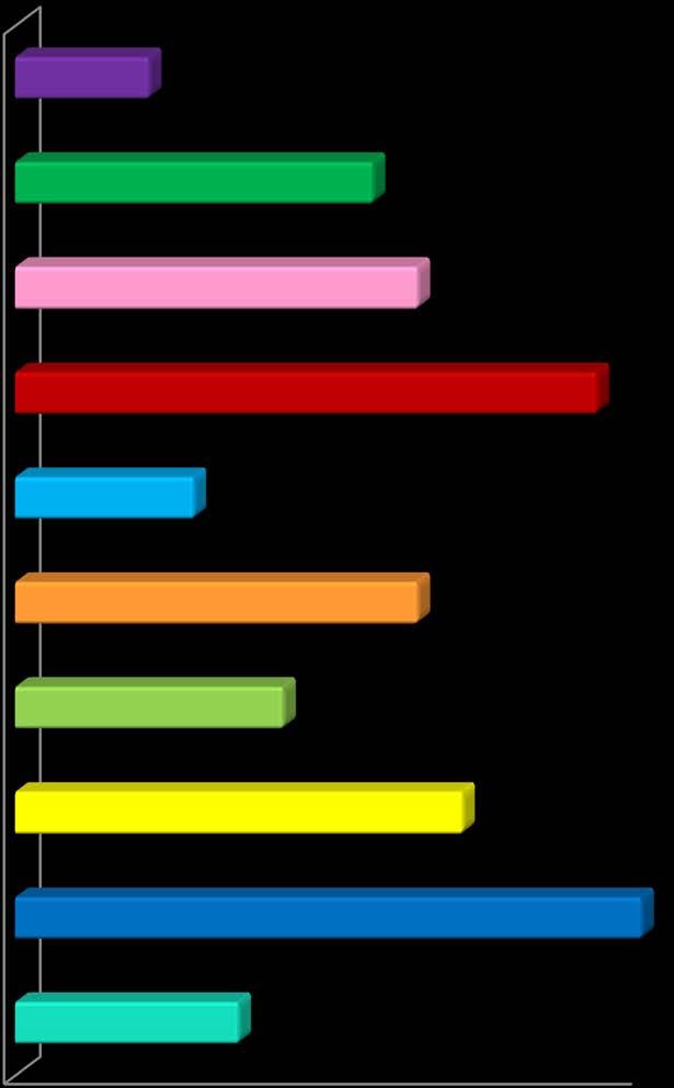 Kontrolldiagram (statistisk prosesskontroll) som viser andelen pasientopphold med minst en pasientskade i perioden 211-13.