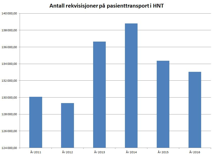 Fra 2014 2016