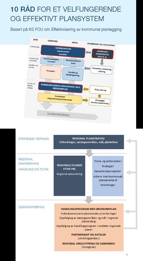 Interkommunalt plansamarbeid gir kommunene bedre kompetanse og økt kapasitet gir regionen større gjennomslagskraft.