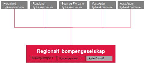 ra er oppfylte. Oppdragsgjevar må utøva ein tilsvarande kontroll over leverandørselskapet som over eiga verksemd.