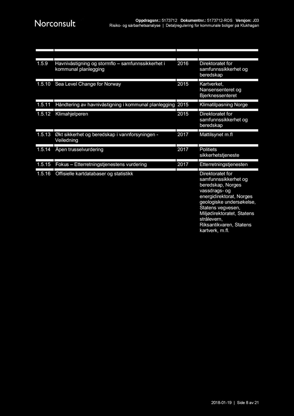 Ref. Tittel, beskrivelse Dato Utgiver 1.5.9 Havnivåstigning og stormflo samfunnssikkerhet i kommunal planlegging 2016 Direktoratet for samfunnssikkerhet beredskap 1.5.10 Sea Level Change for Norway 2015 Kartverket, Nansensenteret Bjerknessenteret 1.