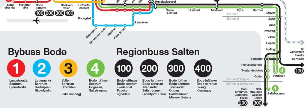 Lengst vest i Sjøgata ligger Sentrumsterminalen (500m) som betjener regionbussene i Bodø.