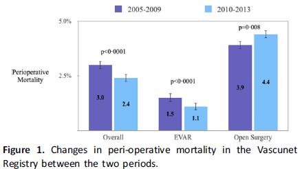 PERIOPERATIV