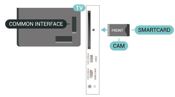 diskplass. USB-flashstasjon Du kan vise bilder eller spille av musikk og videoer fra en USB-minneenhet. Koble en USB-flash-stasjon til en av USB-inngangene på TV-en mens TV-en er på.