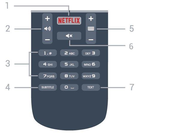 2 SMART TV Åpner startsiden for Smart TV. 3 fargetaster Direkte valg av alternativer. Blå tast åpner hjelpen. 4 INFO Åpner eller lukker programinfo. 5 BACK Lukker en meny uten å endre en innstilling.