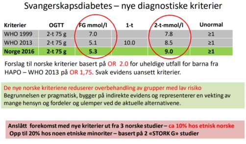 1) HbA1C Økt risiko? 2) Glukosebelastning Sv. sk. Frisk? Hvem skal ta HbA1C?