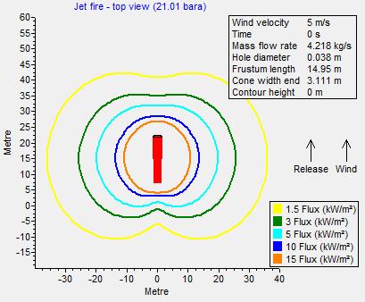 gasslekkasje fra segmentet «Flytendegjøring og lagring» plottet (til venstre) i det