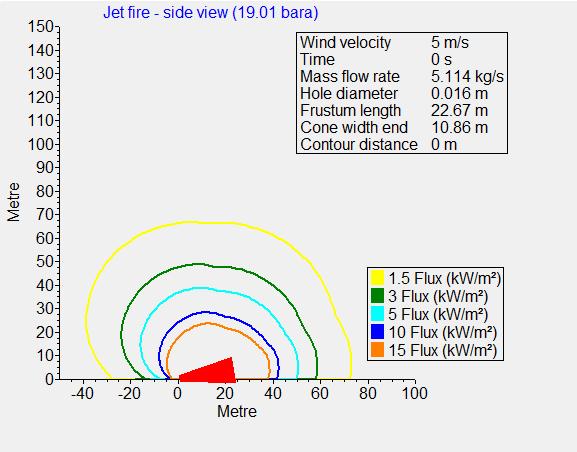 Horisontal avstand til 15 kw fra lekkasjepunkt (m) Lekkasjerate (kg/s) Risikoanalyse for VEAS LBG-anlegg Side 50 av 53 Figur B 8: Konturer for varmelast ved 0 sekunder fra lekkasjestart for liten