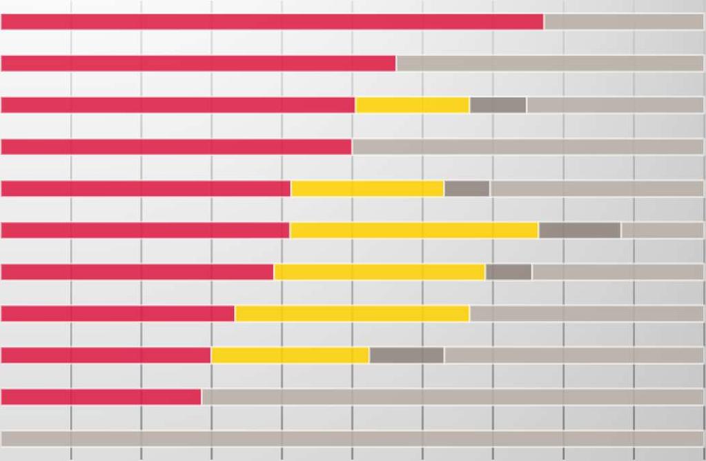 Hordaland fylkeskommune har òg utarbeidd ein oversikt over helsetenester i regionsentera, basert på statistikk, per mars 2018: AUD-rapport 04-18 Helsetenester i senterstrukturen.