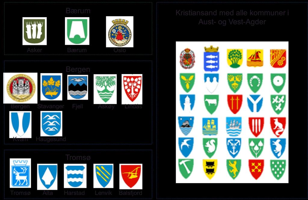 mål Nytenkning og sammenfallende