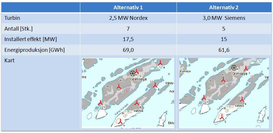 Figur 4.1 Mulige turbinalternativer, antall, installert effekt, plassering og energiproduksjon. Total installert effekt vil bli avklart i konsesjonssøknaden.