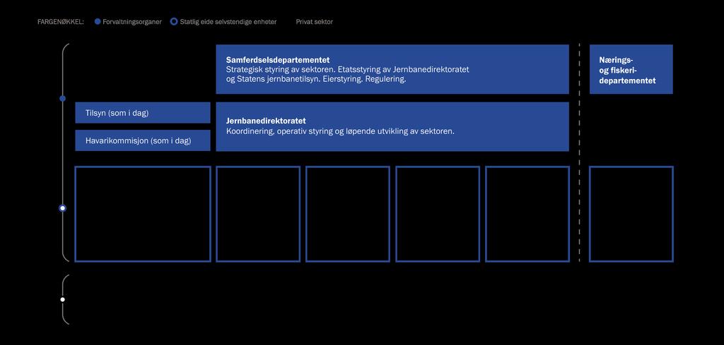 Kilde: Nasjonal transportplan 2018-2029