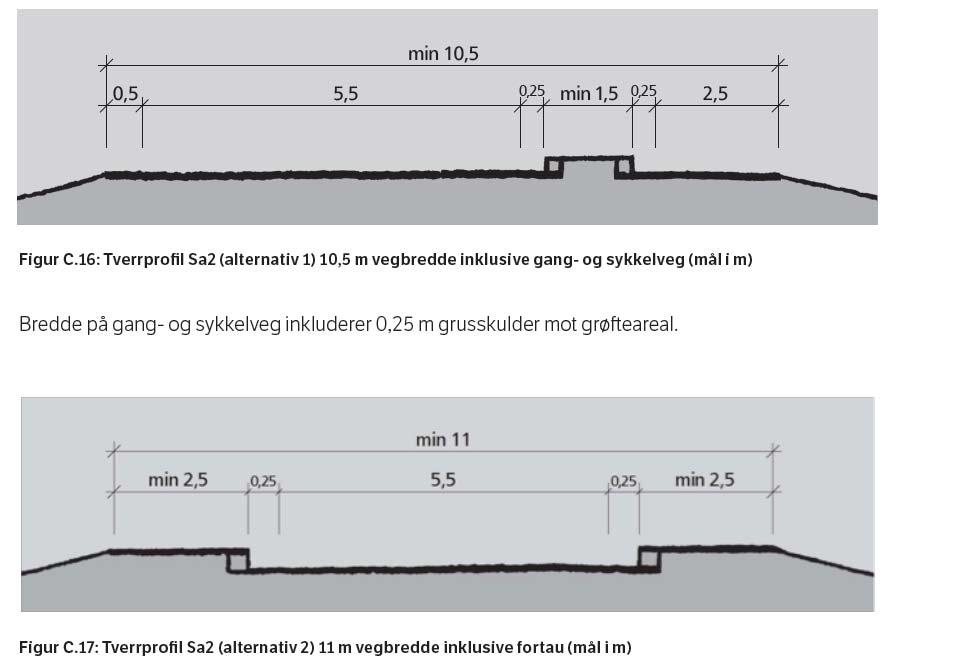 Sentrumsplan Hommelvik 62 Figur 44: Fra håndbok 017, Statens vegvesen.