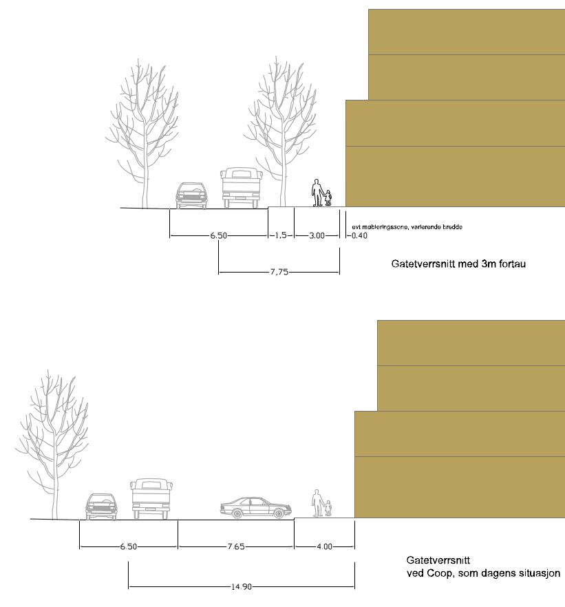 Sentrumsplan Hommelvik 63 Tilpasningssone, varierende bredde Figur