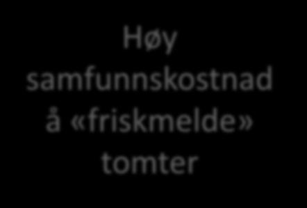 «friskmelde» tomter