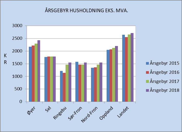 Hovedmål 3 Virksomheten MGR skal være en aktiv utviklingsaktør MGR skal bidra til å øke verdiskapningen ved avfallshåndteringen og skape nye arbeidsplasser.