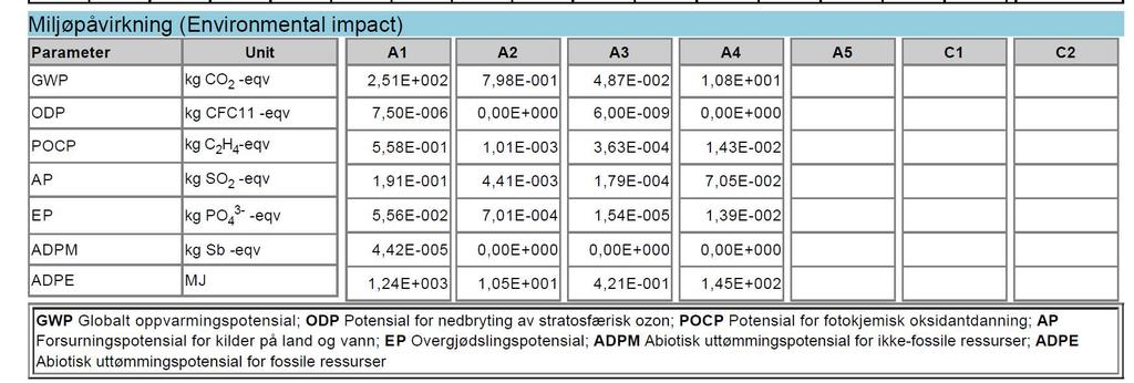 EPD (miljødeklarasjon) hva gir det oss?