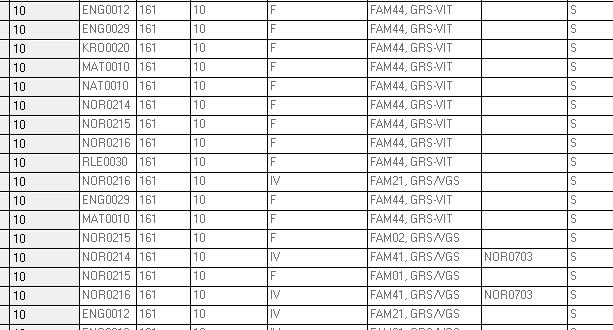 FAM-koder fagmerkander Først noen eksempler fra Extens: F og FAM44 er typisk fritak med IOP IV og FAM41 + NOR0706 er elever med grunnleggende norsk, og nivået er enten NOR0703, 06, eller 09 som