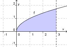 3.8.11 Funksjonen f er gitt ved f x x. Nedenfor har vi markert området avgrenset av x - aksen, y - aksen, linjen x 3 og grafen til f.
