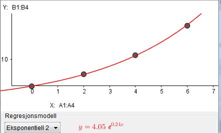 Funksjoner S.5 Modellering Vi kan bruke matematiske funksjoner til å vise sammenhengen mellom to størrelser.
