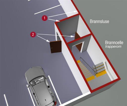 11-17 Tilrettelegging for rednings- og slokkemannskap Veiledning til annet ledd B. Parkeringskjellere Preaksepterte ytelser 6. Angrepsvei må være uavhengig av rømningsveier.