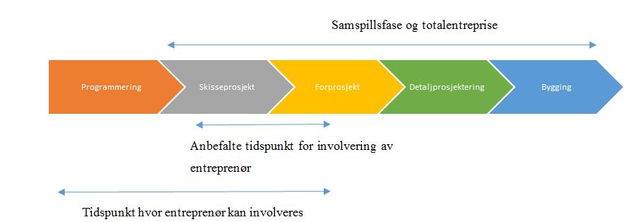 Hva kjennetegner et