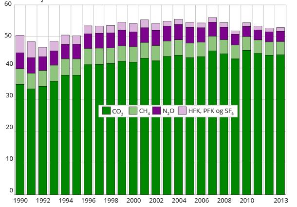 Planen er å kutte til 51 i 2020 og til 45 i 2030 Det er lite!