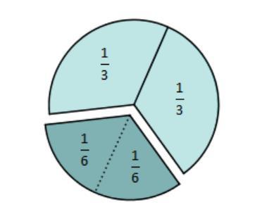 1 4 1 4 4 8 8 8 Siden det hele tallet også kan skrives som en brøk, får vi at 4 1 4 1 4. 1 8 1 8 8 Vi får riktig svar når vi ganger teller med teller og nevner med nevner.