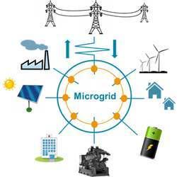 Smart Grid Microgrid -.