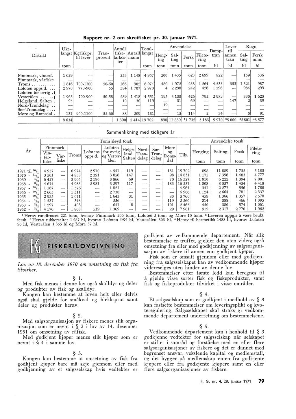 Distrikt Rapport nr. 2 om skreifisket pr. 30. januar 1971. Uke Anta Tota fangst Kg fisk pr.