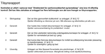 Deltakerne kom fra arbeidsgiverorganisasjonene (EBA, laugene, Nelfo), arbeidstakerorganisasjonene (LO, Fellesforbundet, EFT) og myndighetene (Skatt, Fylkeskommunen, Arbeidstilsynet og A-krim).