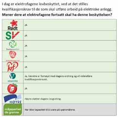 Rotasjons- og innarbeidingsordninger i Trøndelag Av og til oppstår det behov for å avtale rotasjons- og innarbeidingsavtaler når det jobbes «utenbys».