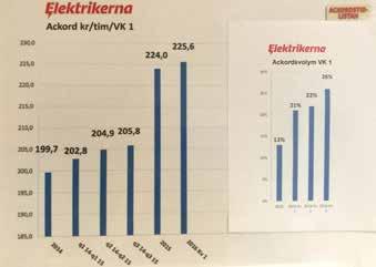 Vi kan tilby kurs tilpasset klubben din, samt oppfølging ute på anleggene.