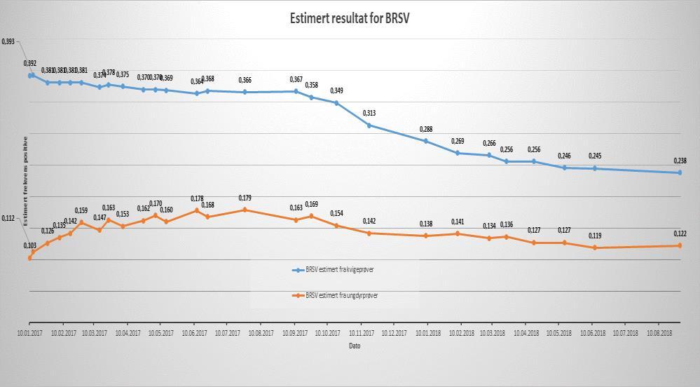 Hovedmålet Mer effektiv produksjon Mindre