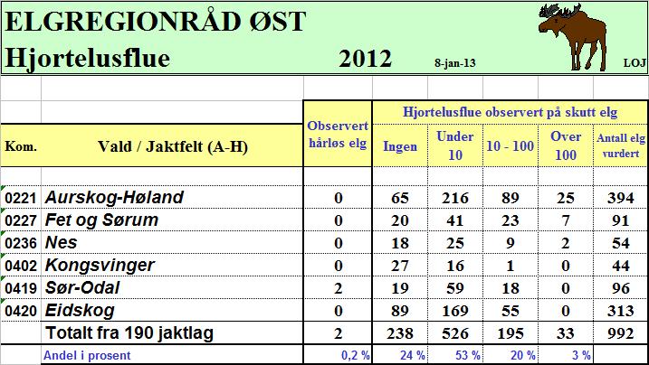 7. januar 2013