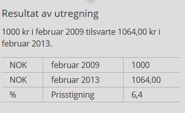 b) Hva ville verdien av leiligheten vært i 2013 dersom den fulgte boligprisindeksen?