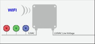 Koble så ledningene til lampene til terminalene som er tydelig merket med «LAMP 12VAC OUTPUT».