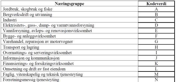 Føringsinstruksen kap 6.1.